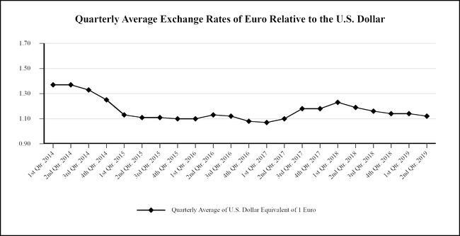 chart-d519bc0a6b9c57f98fb.jpg