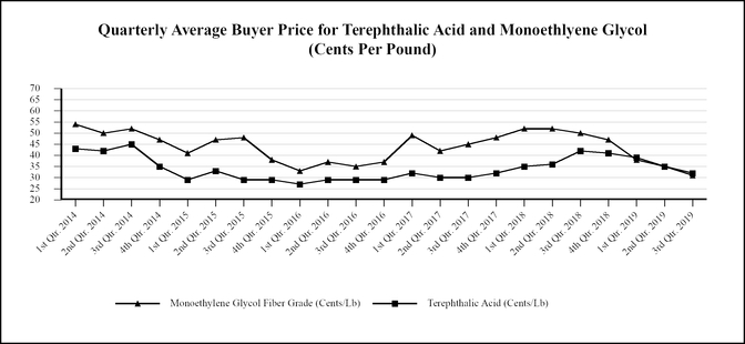 chart-c7d62d3c5f0f5103971.jpg