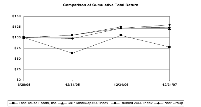 (LINE GRAPH)