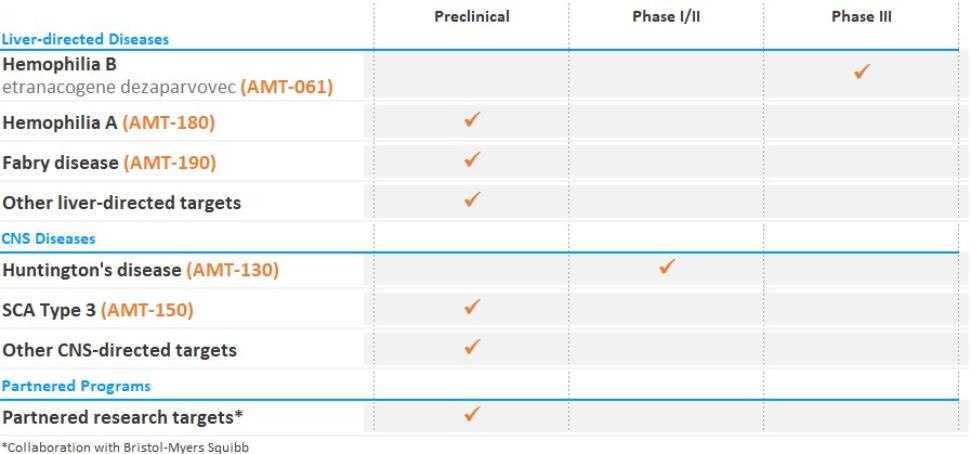 Graphic