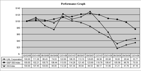 (GRAPH)