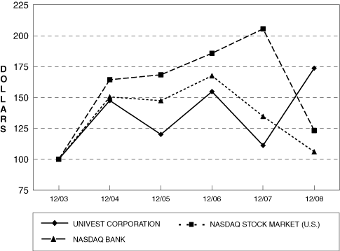 (PERFORMANCE GRAPH)
