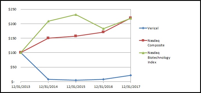 stockchart2017a01.jpg
