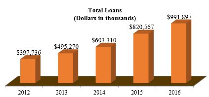 totalloansa02.jpg