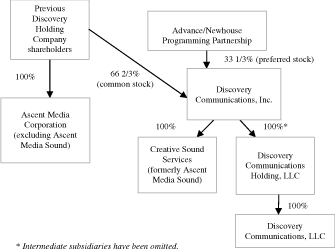 (CHART)