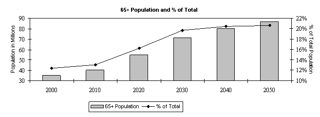 (BAR GRAPH)