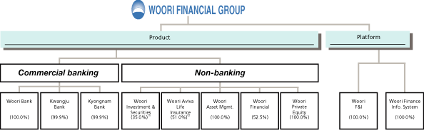 (CHART)