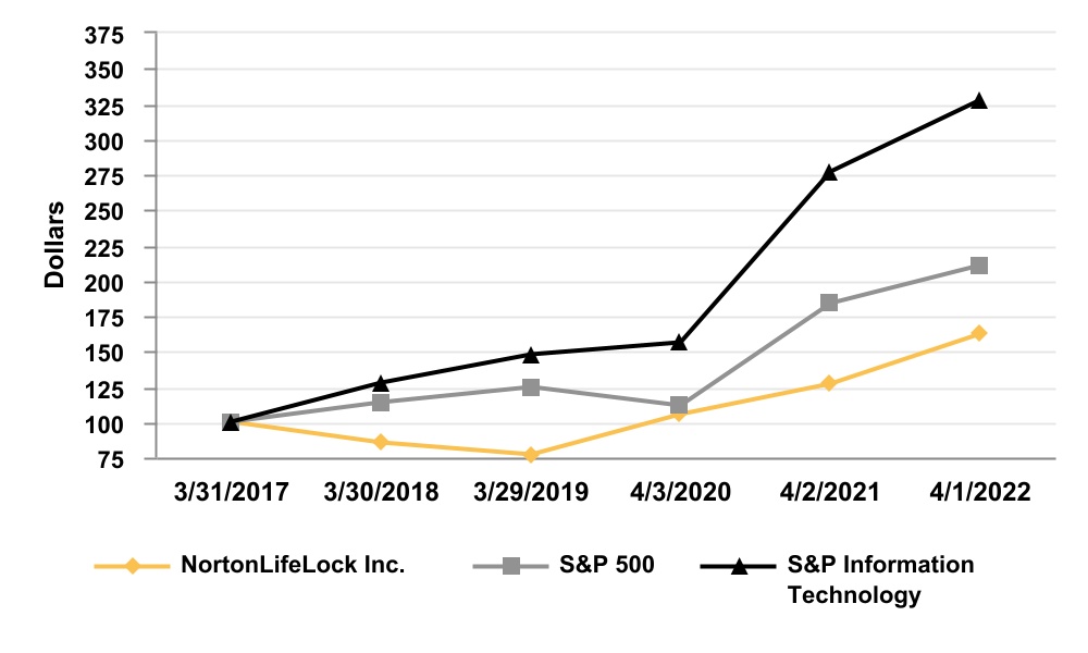nlok-20220401_g2.jpg