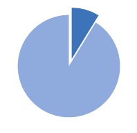 capitalpie.jpg