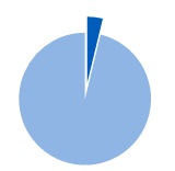 transportationpie.jpg