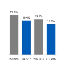 ge2q201710_chart-21008.jpg