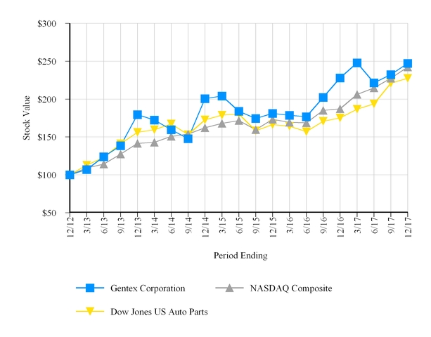 chart-a92b28ce28055fe49a0.jpg