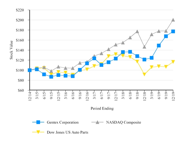 chart-3bc8d12b87d55c268d0.jpg