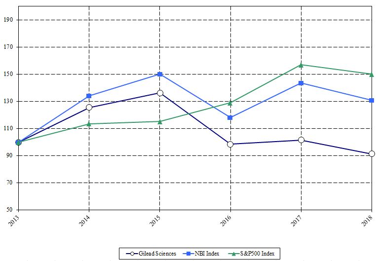 gildperformancegraph.jpg