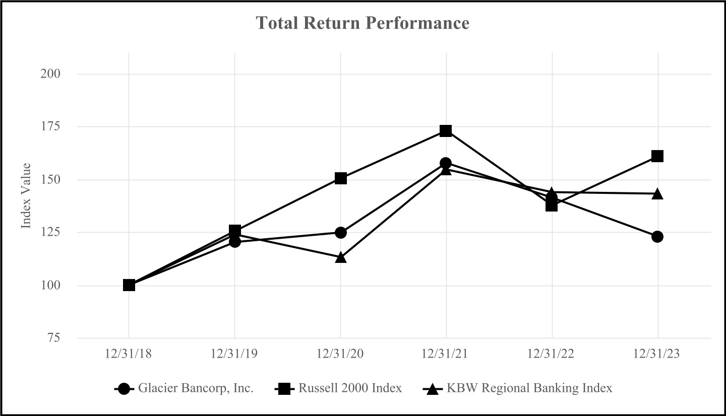 1518
