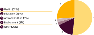 (CHART)