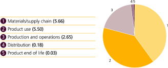 (CHART)