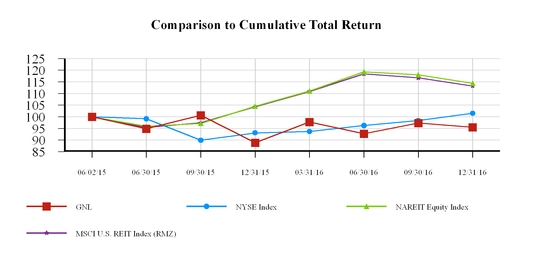 gnl1231201_chart-17816a04.jpg