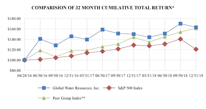 chart-59033b96b7a956f5ab4.jpg