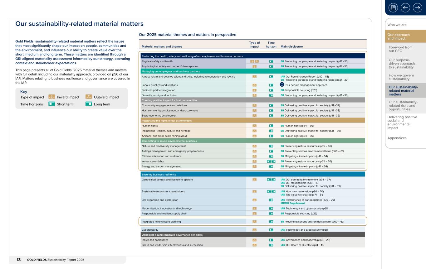 Form 20-F wrapper_GFL Sustainability Report_2025013.jpg