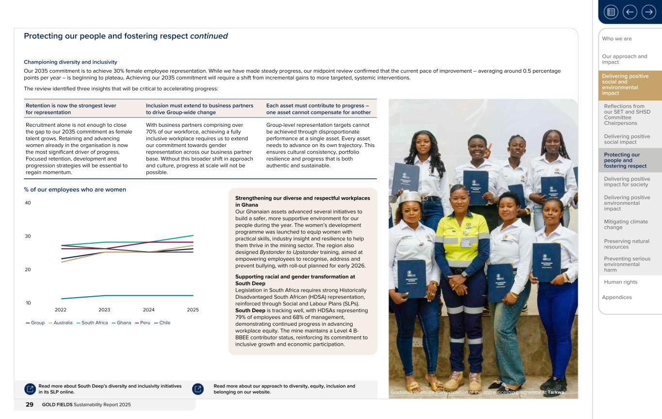Form 20-F wrapper_GFL Sustainability Report_2025029.jpg