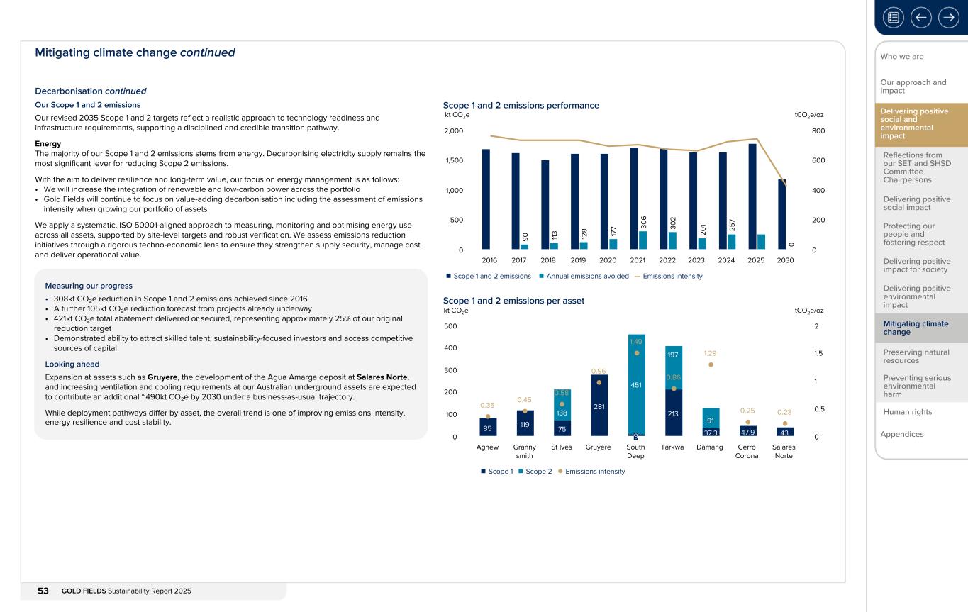 Form 20-F wrapper_GFL Sustainability Report_2025053.jpg