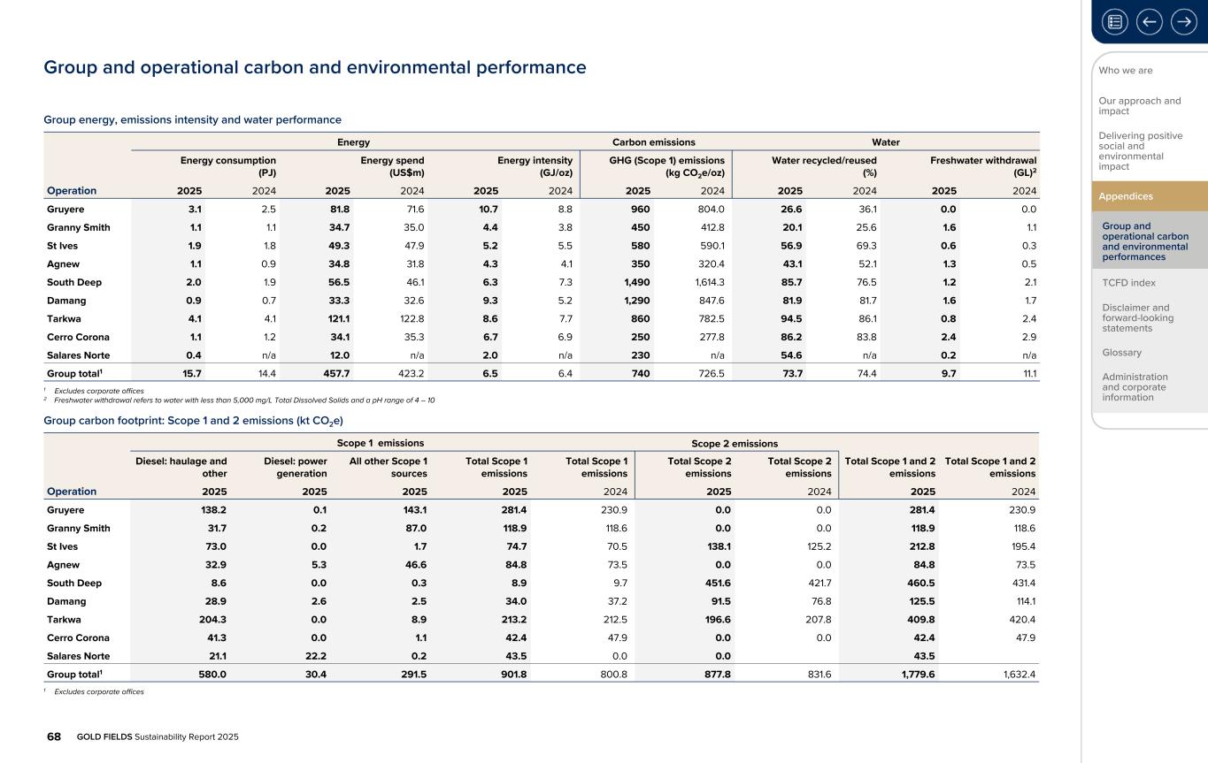 Form 20-F wrapper_GFL Sustainability Report_2025068.jpg