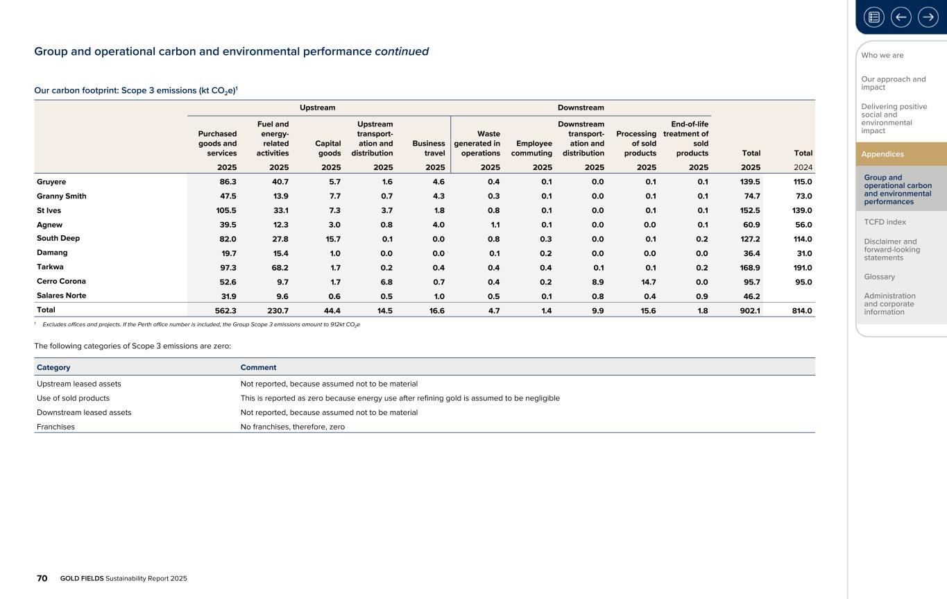 Form 20-F wrapper_GFL Sustainability Report_2025070.jpg