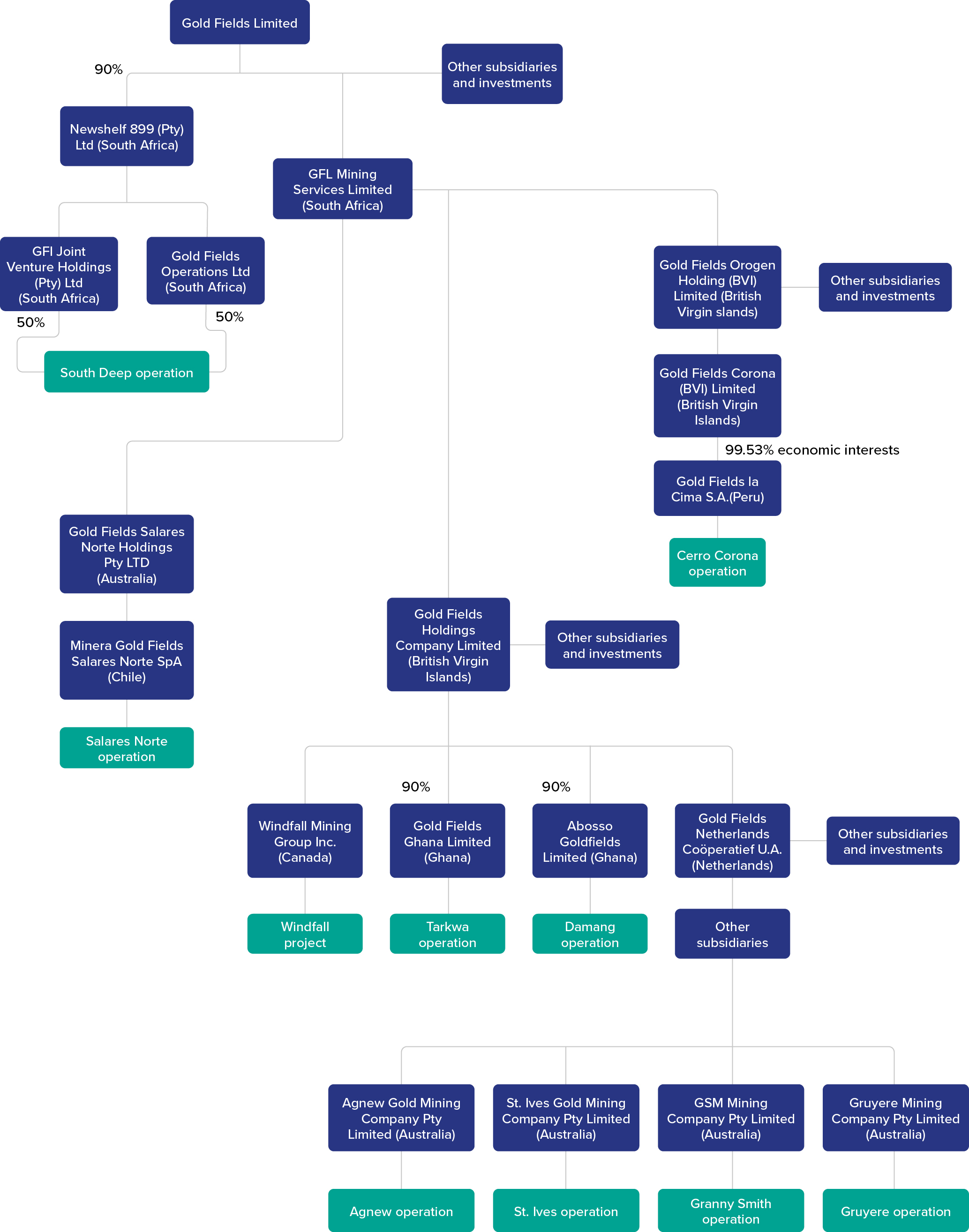 organisational structure.jpg