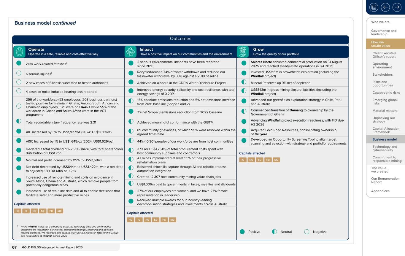 Form 20-F wrapper_GFL Integrated Annual Report_2025067.jpg