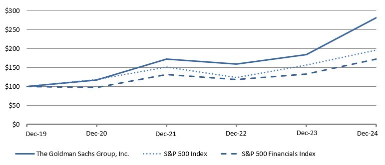 2024 CSP chart.jpg