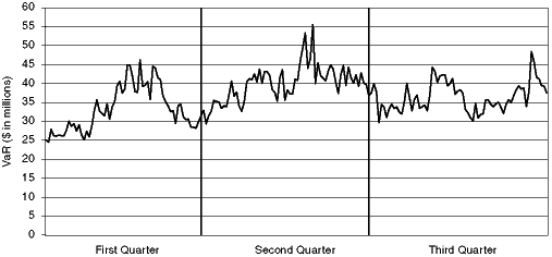 (FIRMWIDE VaR GRAPH)