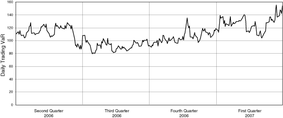 (LINE GRAPH)