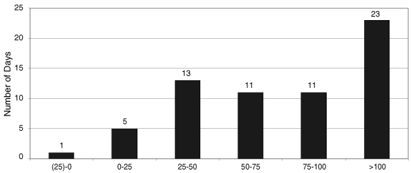 (GRAPH)