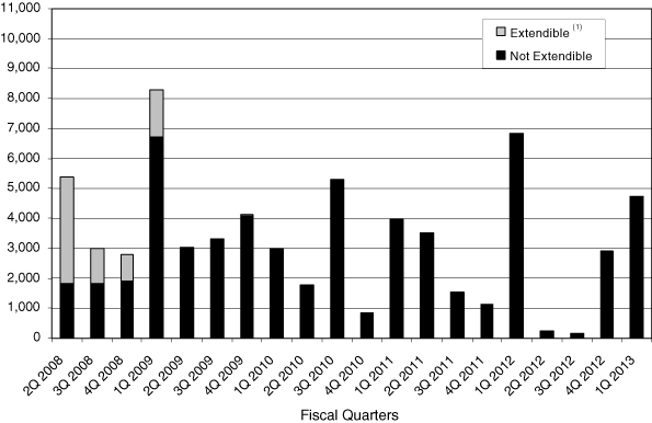 (BAR GRAPH)