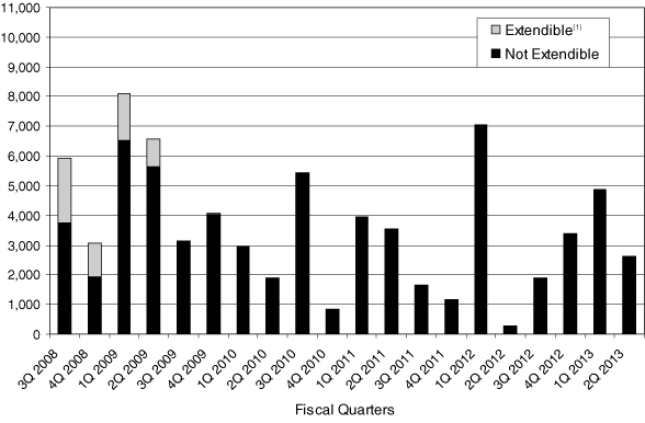 (BAR GRAPH)