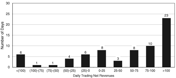 (BAR GRAPH)