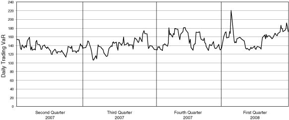 (LINE GRAPH)