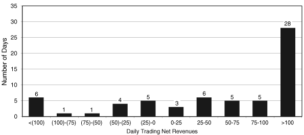 (BAR GRAPH)