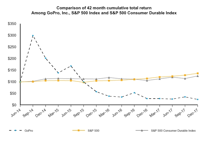 chart-0a158945f229ac5fbbf.jpg