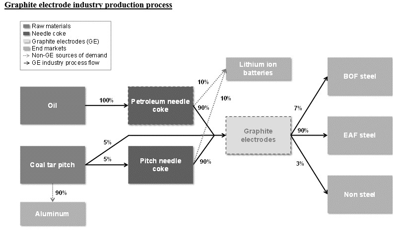 geproductionprocess.jpg