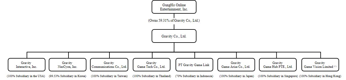 grvy-20211231_g1.jpg