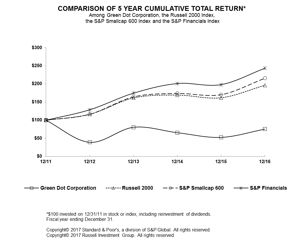 marketlinegraph.gif