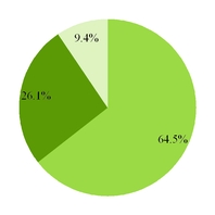 groupon2016_chart-26989.jpg
