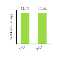 groupon2016_chart-31387.jpg