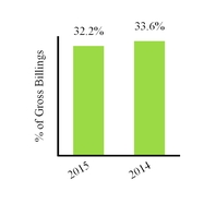 groupon2016_chart-35033.jpg