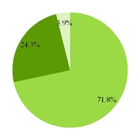 groupon2016_chart-38334.jpg