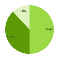 groupon2016_chart-41856.jpg