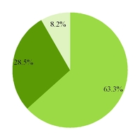groupon2016_chart-43969.jpg