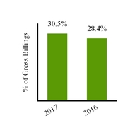 groupon2016_chart-32124a01.jpg